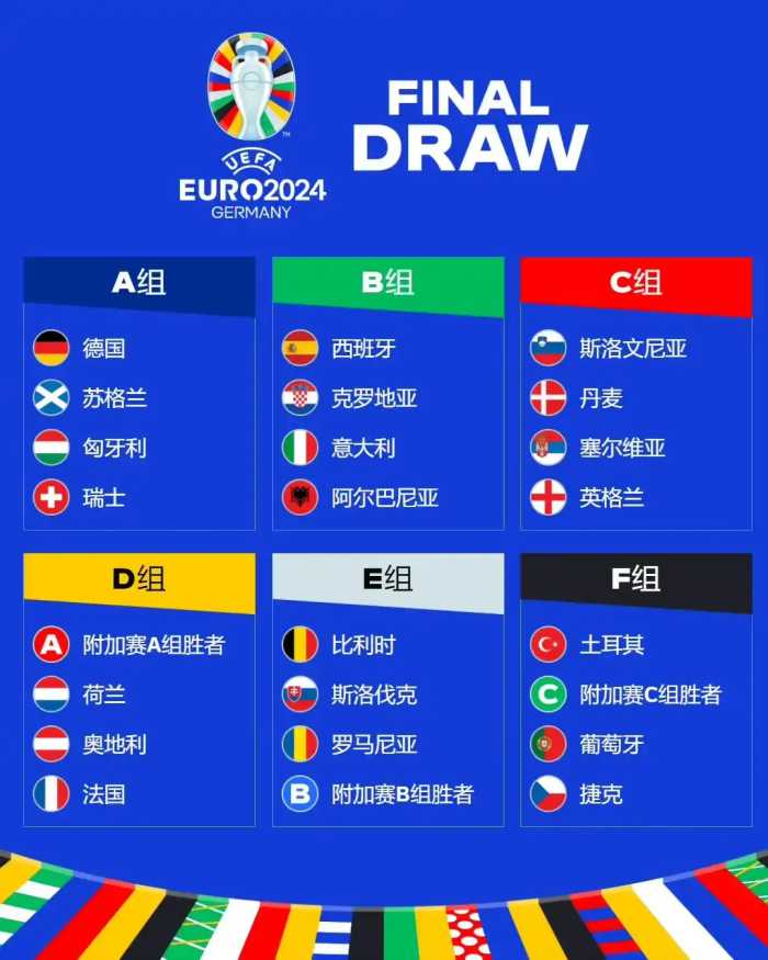 2024欧洲杯：死亡之组、C罗谢幕、荷兰的自信，赛事看点一网打尽