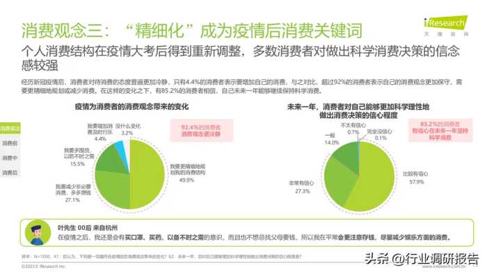 2023年中国消费者洞察报告（消费市场宏观环境、消费者趋势洞察）