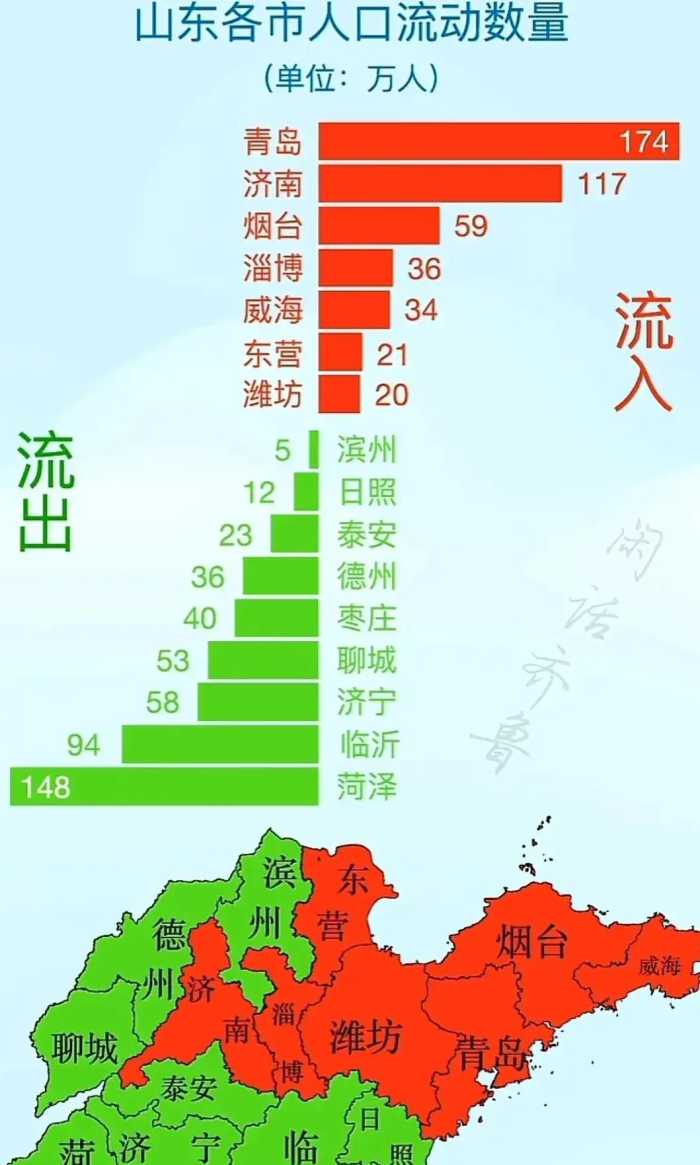 2023年各省人口数量出炉：广东增长49.2万人，山东减少39.8万人